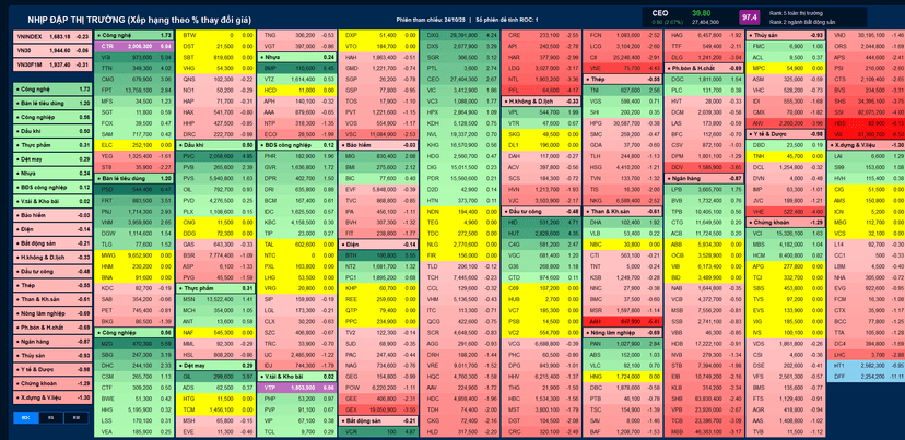 Bảng giá thông minh